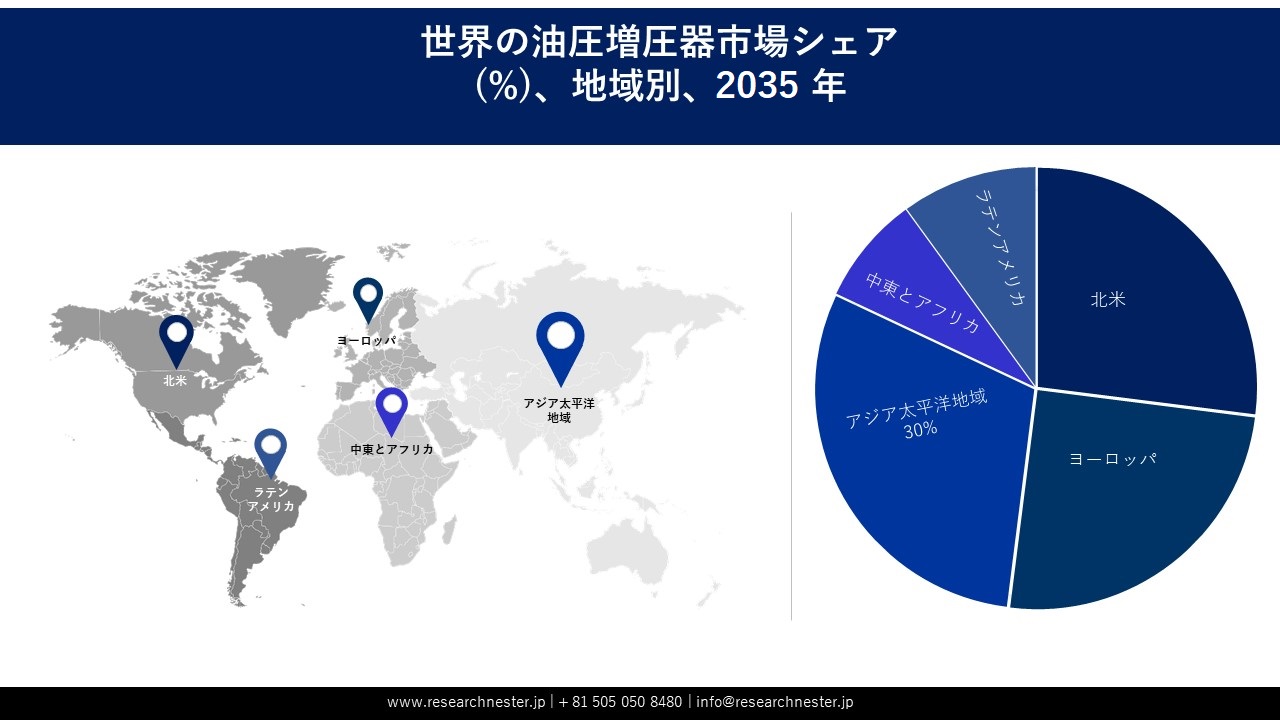 油圧増圧器市場